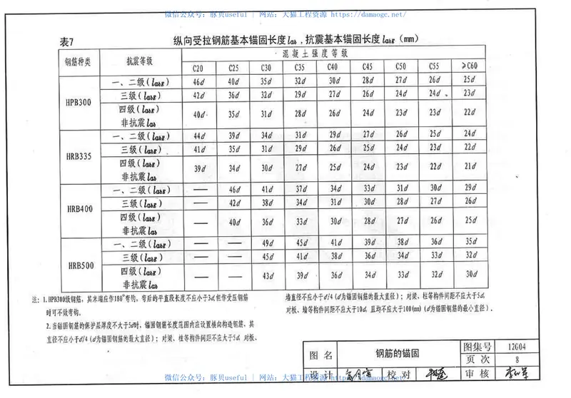 冀---12g04-JLQ结构构造 预览图