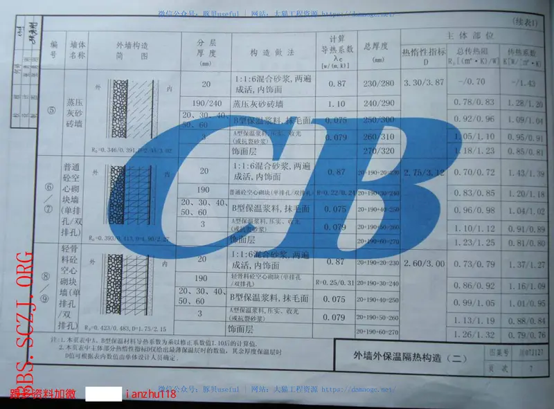 川07J107--无机活性浆料墙体保温构造 预览图