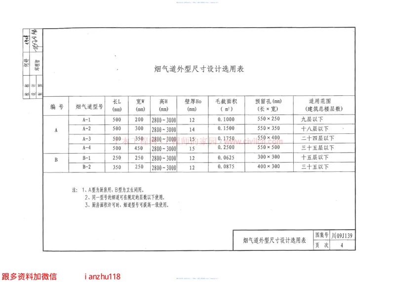 川09J139居住建筑油烟气集中排放建筑构造 预览图