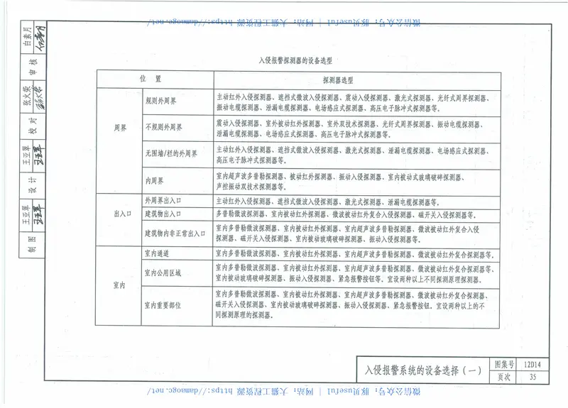 12D14安全防范工程 预览图