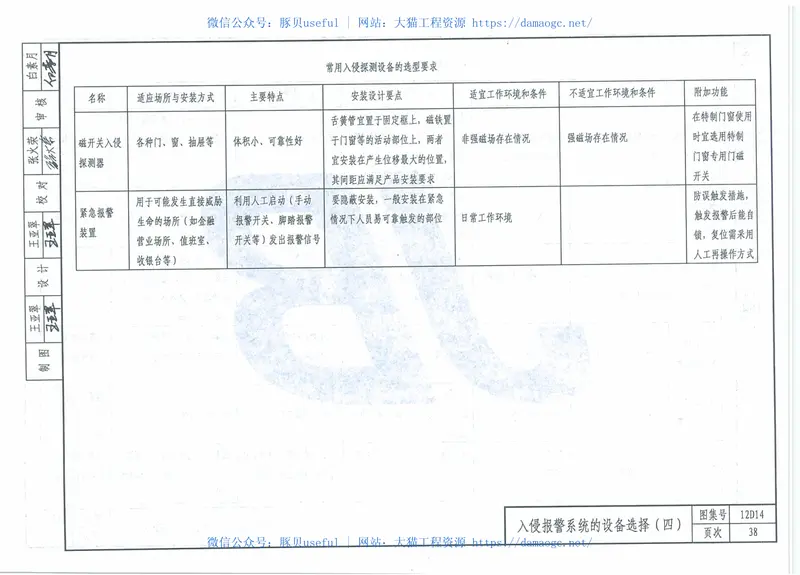 12D14安全防范工程 预览图